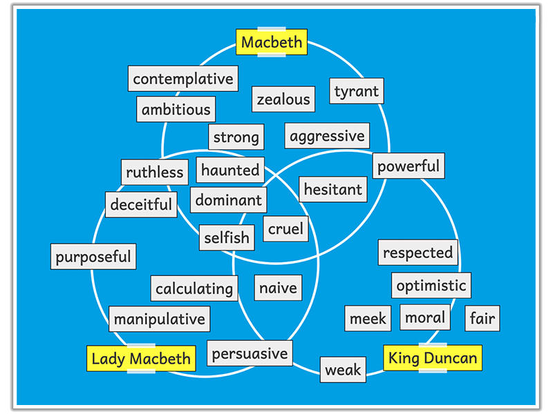 Triptico | Interactive Learning Made Easy